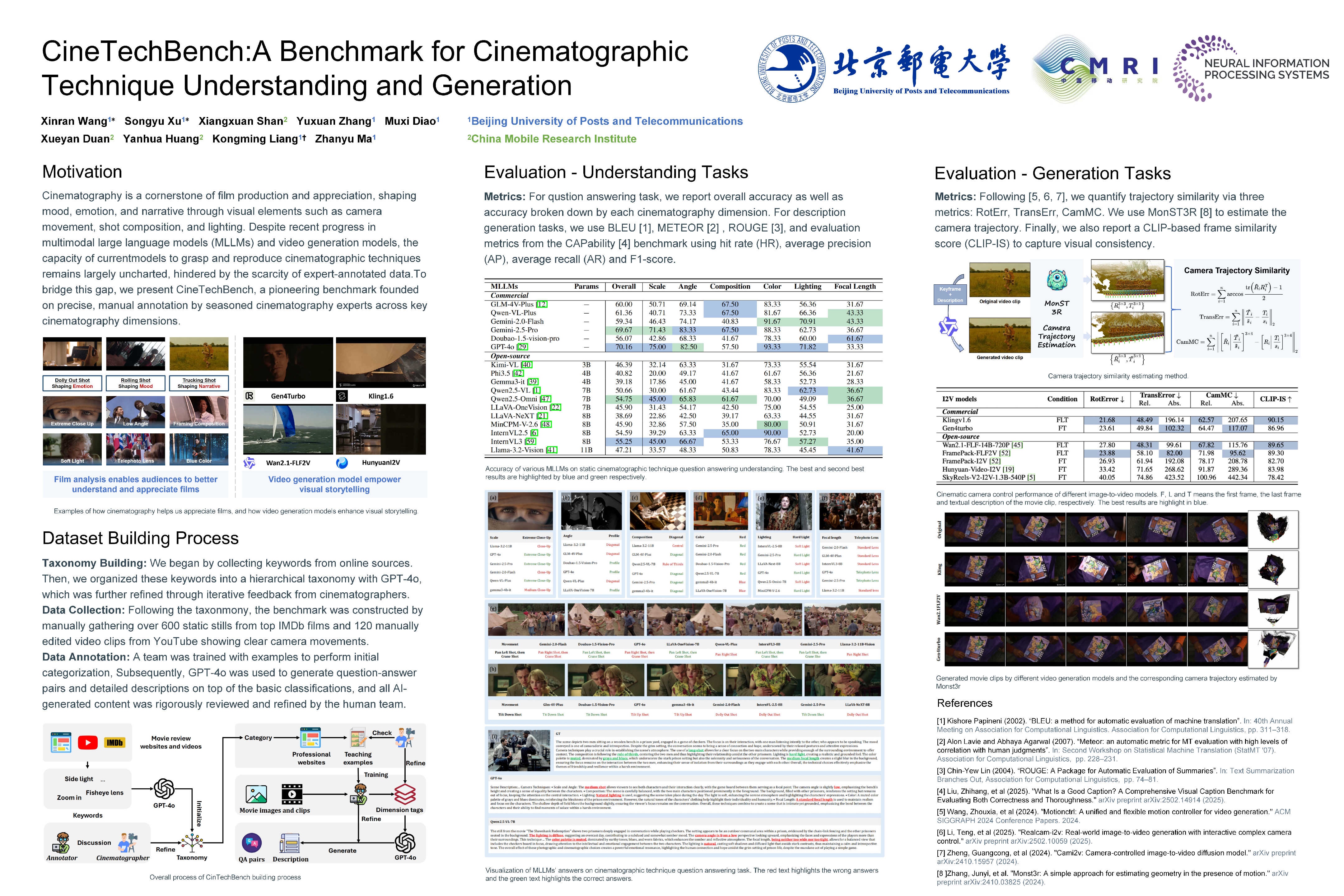 CineTechBench 论文 Poster